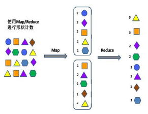 大数据处理的关键技术 MapReduce采集方法